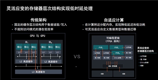 AMD发布全新计算加速卡Alveo V80：自带32GB BHM2E、800G网络 Alveo V80 32GB BHM2E 800G网络 第7张