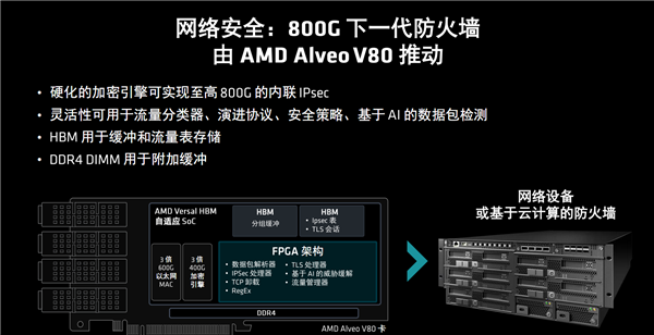 AMD发布全新计算加速卡Alveo V80：自带32GB BHM2E、800G网络 Alveo V80 32GB BHM2E 800G网络 第14张