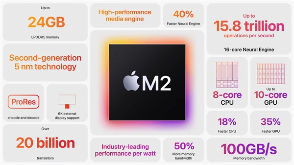 苹果官方突然更新：M2 iPad Air规格缩水 10核GPU降级为9核 M2 Air 第2张