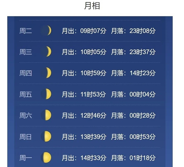 为什么我们可以在白天看到月亮？ 第6张