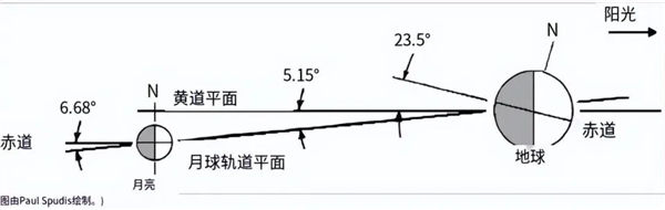 为什么我们可以在白天看到月亮？ 第4张