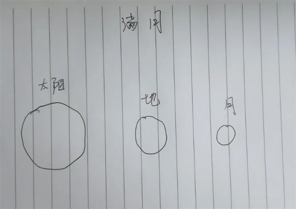 为什么我们可以在白天看到月亮？ 第2张