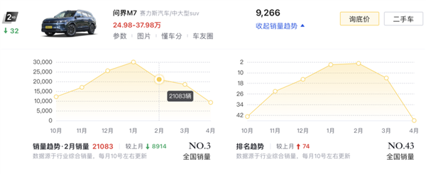 华为卖车的最大一道坎 就要来了 华为卖车 第7张