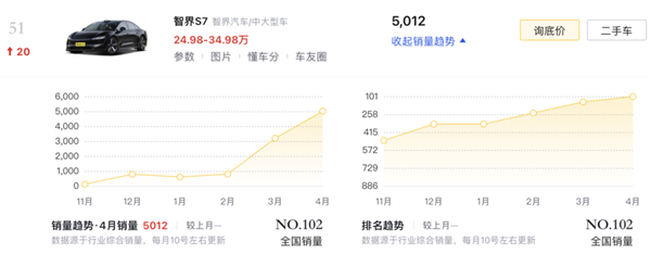 华为卖车的最大一道坎 就要来了 华为卖车 第8张