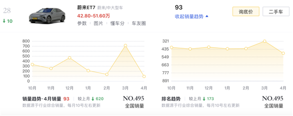 华为卖车的最大一道坎 就要来了 华为卖车 第12张