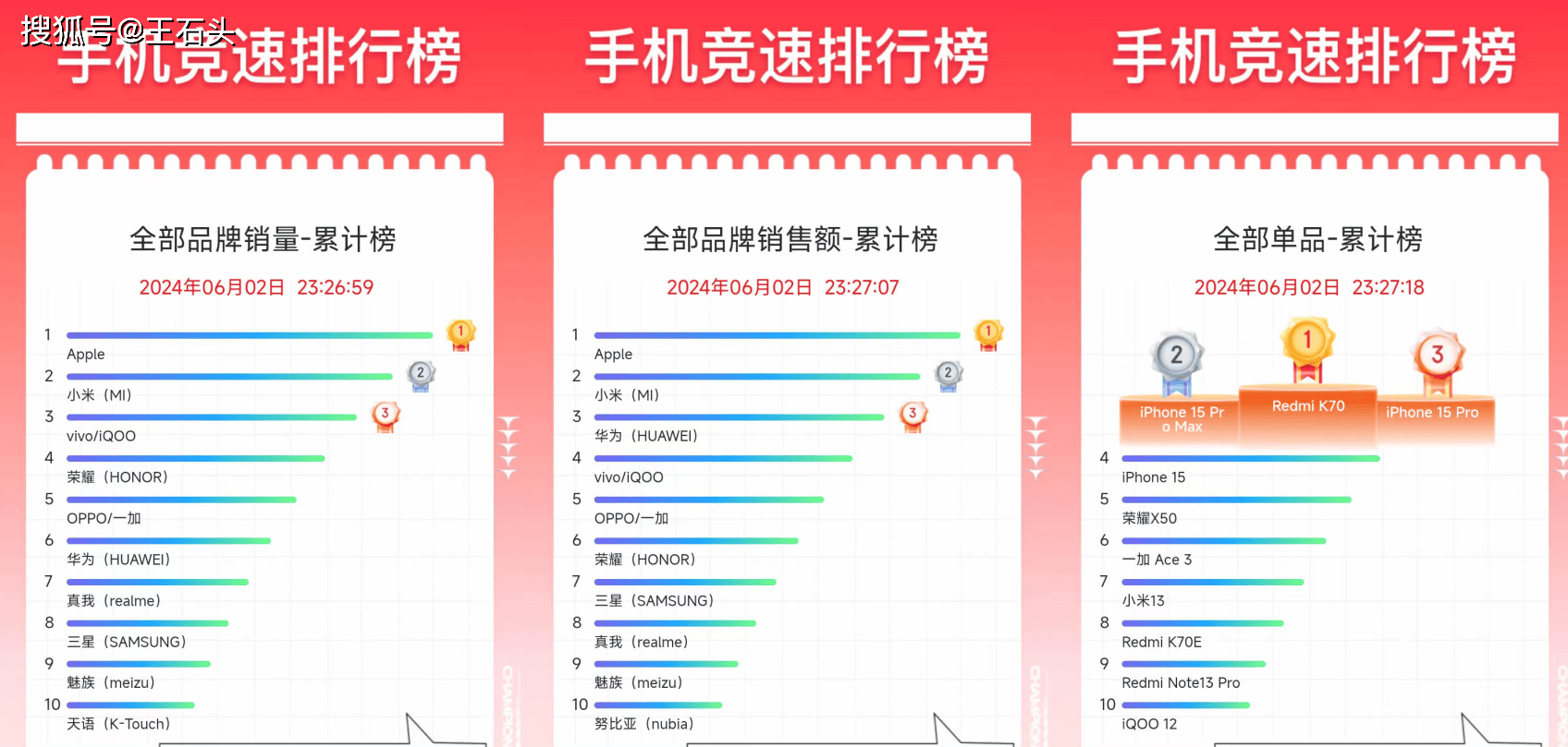  iPhone 15系列大幅“降价”，库克又给国产手机上了一课！ 15 库克 国产手机 第2张