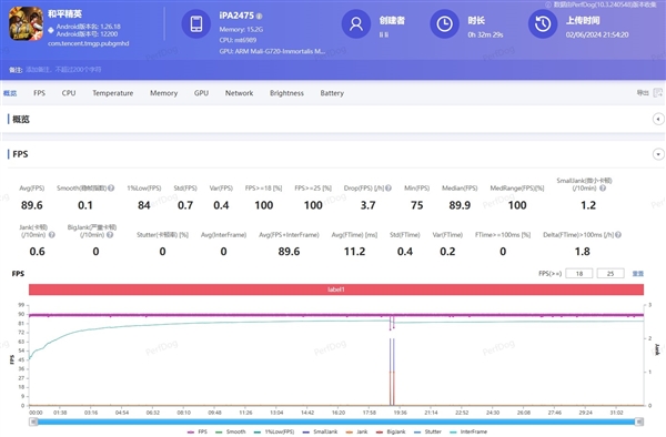 天玑板王！iQOO Pad2 Pro上手测评 iQOO Pro 第9张
