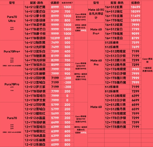你会下手吗！华为Mate60系列降价：第三方最高优惠2000元 华为Mate60 第3张
