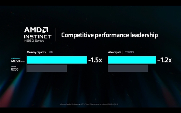 紧随NVIDIA每年一更新！AMD公布AI加速卡路线图：明年就出CDNA4架构 NVIDIA AI加速卡 CDNA4架构 第6张