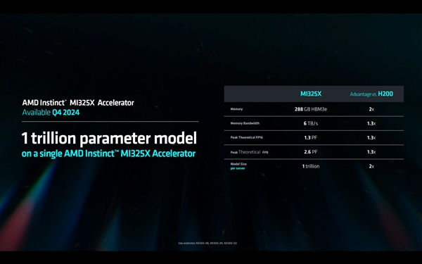 紧随NVIDIA每年一更新！AMD公布AI加速卡路线图：明年就出CDNA4架构 NVIDIA AI加速卡 CDNA4架构 第4张