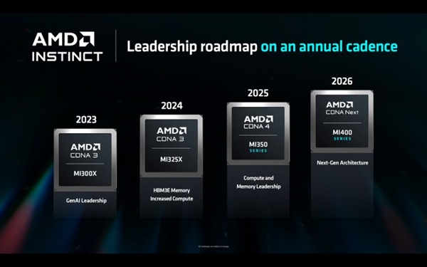 紧随NVIDIA每年一更新！AMD公布AI加速卡路线图：明年就出CDNA4架构 NVIDIA AI加速卡 CDNA4架构 第2张
