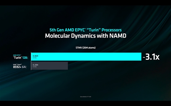 192核心384线程彻底无敌！AMD Zen5 EPYC下半年正式推出 192核心384线程 AMD EPYC 第3张