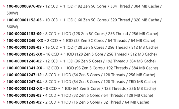 192核心384线程彻底无敌！AMD Zen5 EPYC下半年正式推出 192核心384线程 AMD EPYC 第4张