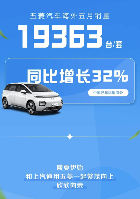 海外销量增长32%！上汽通用五菱五月销量超11万台 海外销量增长 上汽通用五菱 第2张