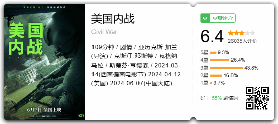 《美国内战》正式上映在即！IGN 9分 你会去看吗 美国内战 第1张
