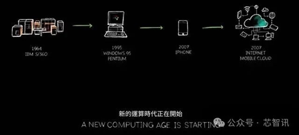 黄仁勋：NVIDIA 8年算力增长1000倍 能耗降低350倍！ NVIDIA 第2张