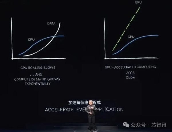黄仁勋：NVIDIA 8年算力增长1000倍 能耗降低350倍！ NVIDIA 第3张