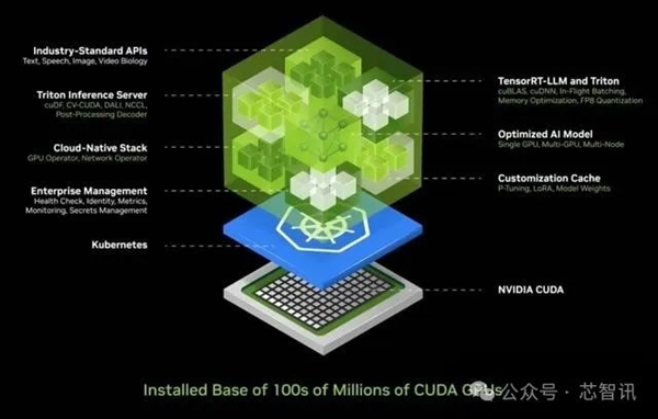 黄仁勋：NVIDIA 8年算力增长1000倍 能耗降低350倍！ NVIDIA 第5张