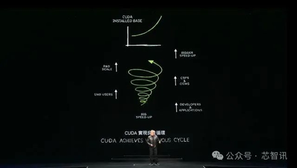 黄仁勋：NVIDIA 8年算力增长1000倍 能耗降低350倍！ NVIDIA 第6张