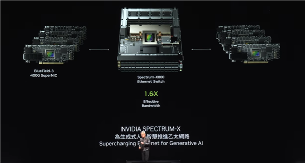 黄仁勋：NVIDIA 8年算力增长1000倍 能耗降低350倍！ NVIDIA 第12张
