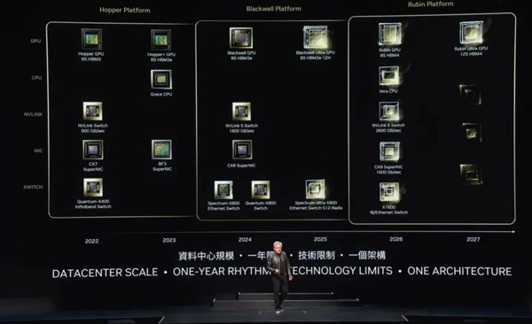 黄仁勋：NVIDIA 8年算力增长1000倍 能耗降低350倍！ NVIDIA 第11张