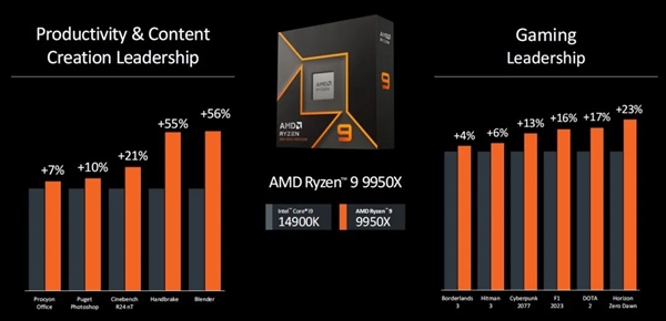 看完AMD的新品 发现只有他才爱我们臭打游戏的 AMD新品 第7张