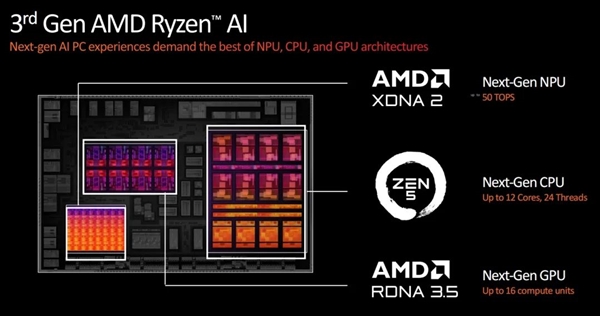 看完AMD的新品 发现只有他才爱我们臭打游戏的 AMD新品 第12张