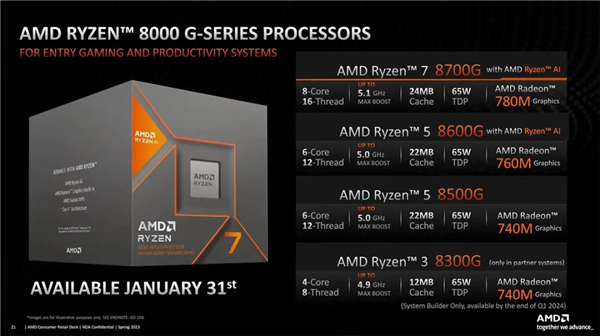 看完AMD的新品 发现只有他才爱我们臭打游戏的 AMD新品 第18张