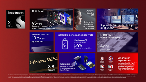 7大厂商22款！高通骁龙X PC集体登场：NPU能效5.4倍于Intel 高通骁龙X PC 第10张