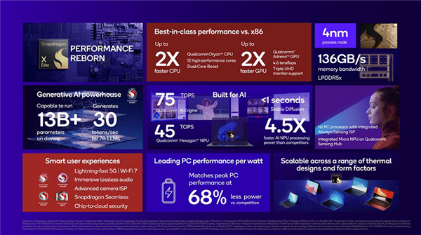 7大厂商22款！高通骁龙X PC集体登场：NPU能效5.4倍于Intel 高通骁龙X PC 第9张