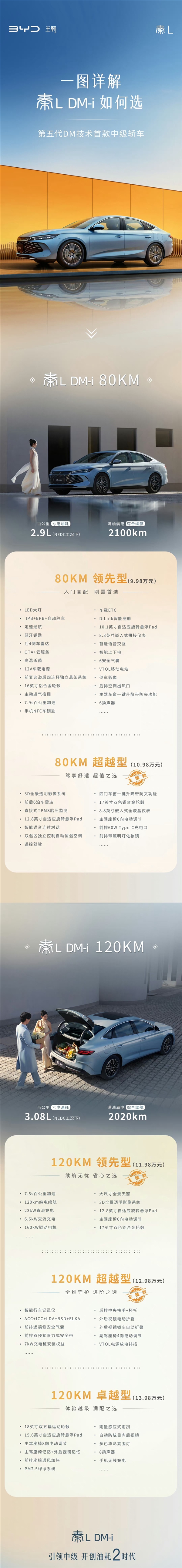 一图读懂怎么选上市3天就交付5000辆的比亚迪秦L DM-i 比亚迪秦L 第2张