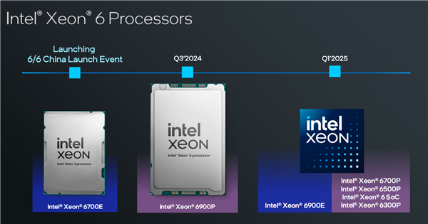 Intel正式发布至强6：288个E核、128个P核交相辉映 Intel至强6 第1张