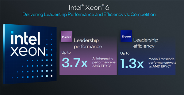 Intel正式发布至强6：288个E核、128个P核交相辉映 Intel至强6 第13张
