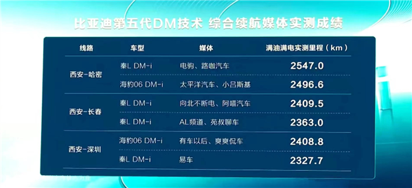 油耗2.9L的秦L被赞工业奇迹！比亚迪4S店人流暴增 50个销售忙到飞起 油耗2.9L 秦L 第2张