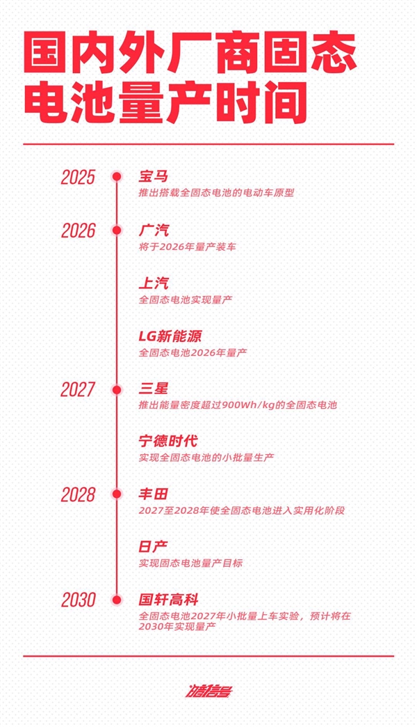 固态电池研发之难 连宁王都连声叫苦 固态电池 第2张