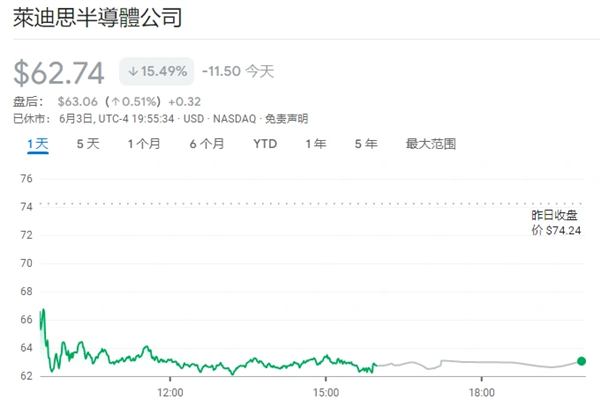 牛人！只因一个人跳槽：两家芯片企业市值一天内调换 芯片企业 第1张