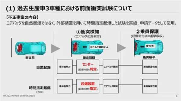 日汽车造假案最新进展：丰田、本田、马自达要被日本政府查了 日汽车造假案 第13张