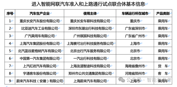 中国首批L3车企公布：9家入围，居然没有华为小鹏特斯拉 中国首批L3车企 第1张