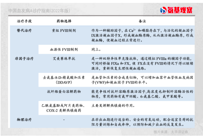 腾讯竞逐血友病药物背后  第1张