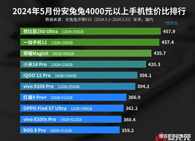 被低估的高端手机，冲上性价比榜单第一：6000mAh+IP68+屏下镜头  高端手机 第1张