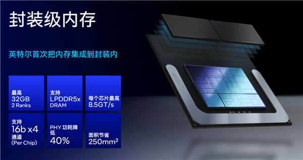 Intel Lunar Lake架构全公开：功耗大降40％、E核性能飙升4倍 Lake架构 第8张