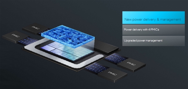 Intel Lunar Lake架构全公开：功耗大降40％、E核性能飙升4倍 Lake架构 第9张