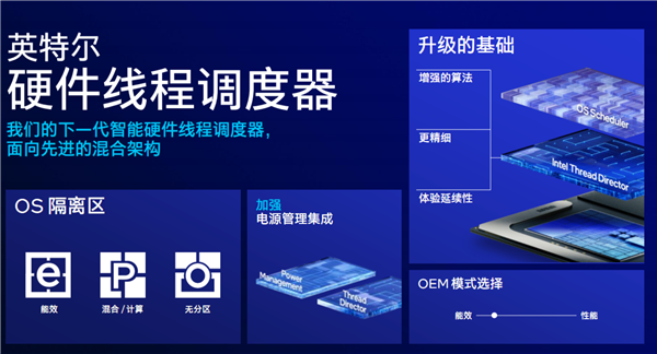Intel Lunar Lake架构全公开：功耗大降40％、E核性能飙升4倍 Lake架构 第15张