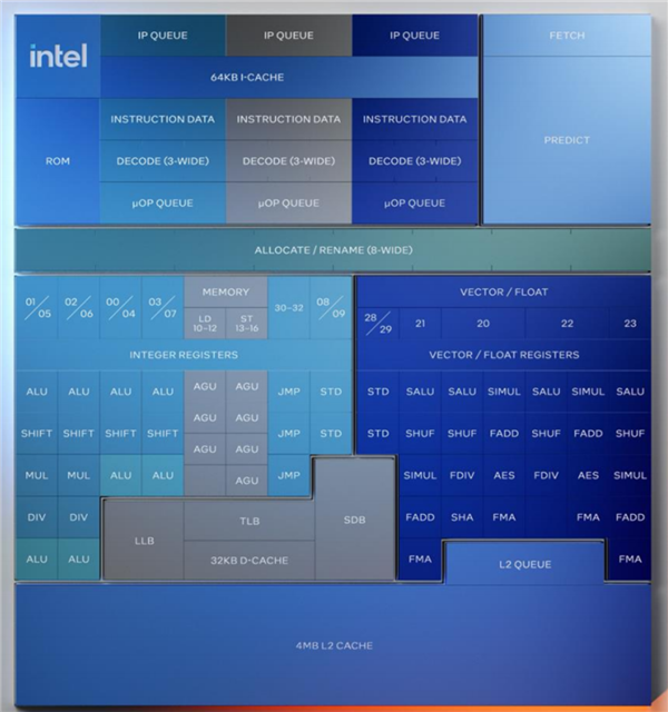 Intel Lunar Lake架构全公开：功耗大降40％、E核性能飙升4倍 Lake架构 第12张
