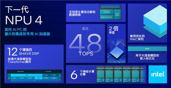 Intel Lunar Lake架构全公开：功耗大降40％、E核性能飙升4倍 Lake架构 第20张