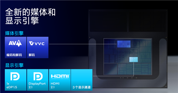 Intel Lunar Lake架构全公开：功耗大降40％、E核性能飙升4倍 Lake架构 第19张