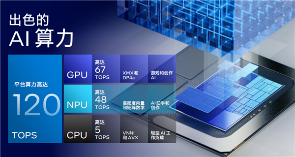Intel Lunar Lake架构全公开：功耗大降40％、E核性能飙升4倍 Lake架构 第21张