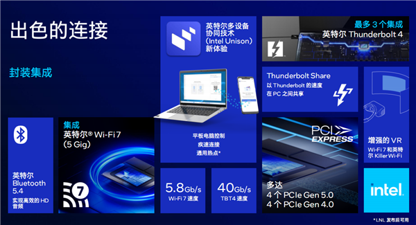 Intel Lunar Lake架构全公开：功耗大降40％、E核性能飙升4倍 Lake架构 第22张
