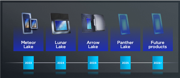 Intel Lunar Lake架构全公开：功耗大降40％、E核性能飙升4倍 Lake架构 第26张