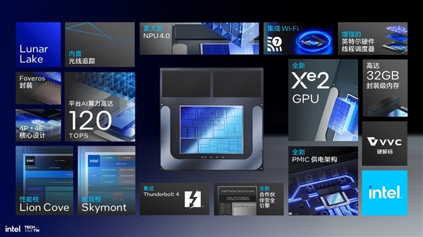 Intel Lunar Lake架构全公开：功耗大降40％、E核性能飙升4倍 Lake架构 第23张